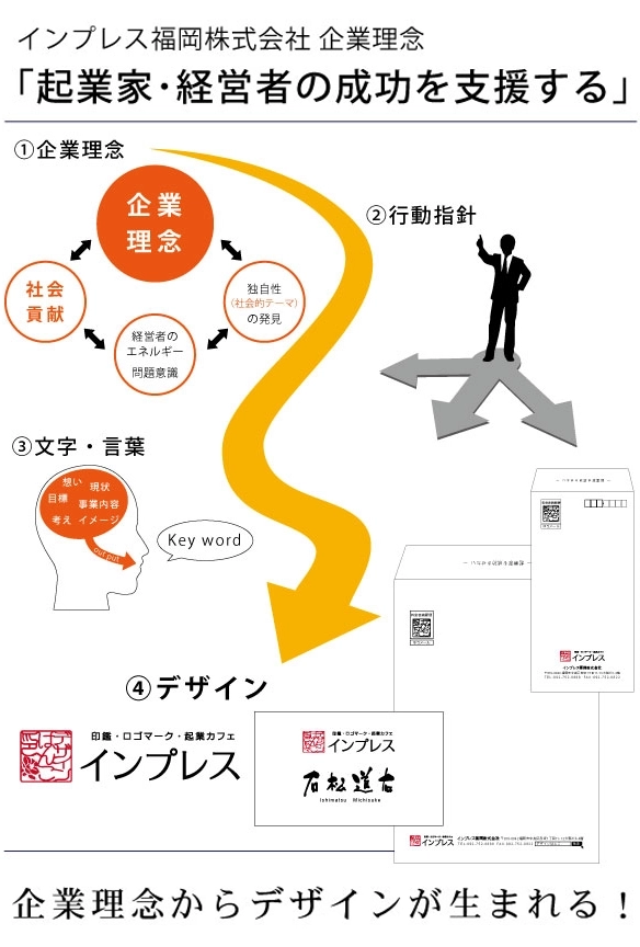 画像：インプレス福岡株式会社 経営理念「起業家・経営者の成功を支援する」